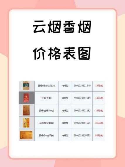 关于进货渠道，对于特定品牌如秦淮香烟的采购，通常有以下几个途径