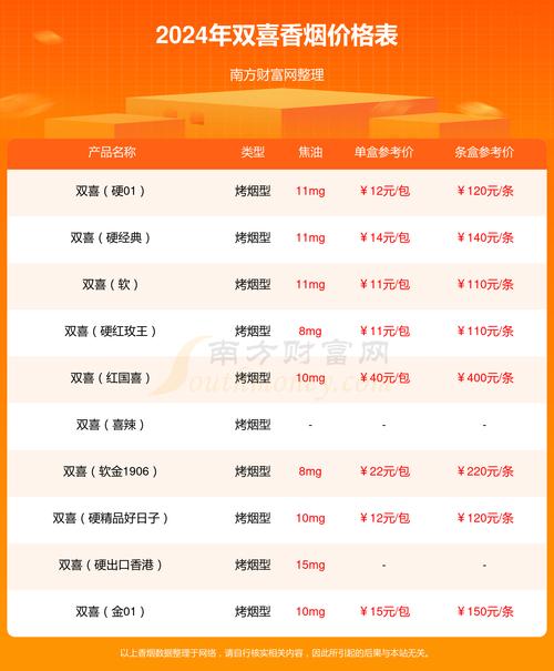 香烟在哪批发好卖又便宜【香烟批发哪里买】