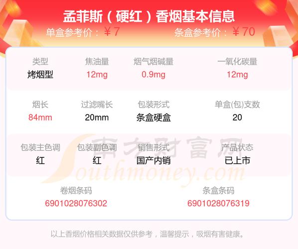 8元孟菲斯香烟价格【8元孟菲斯香烟价格是多少】