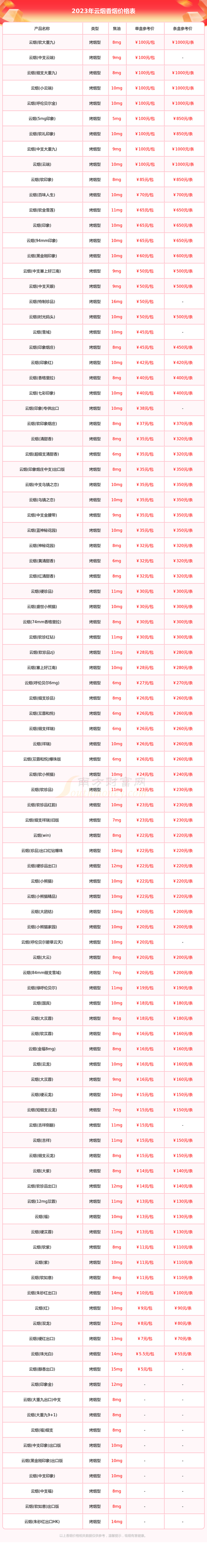 探秘云霄香烟外货价格之谜，品质与价格如何权衡？