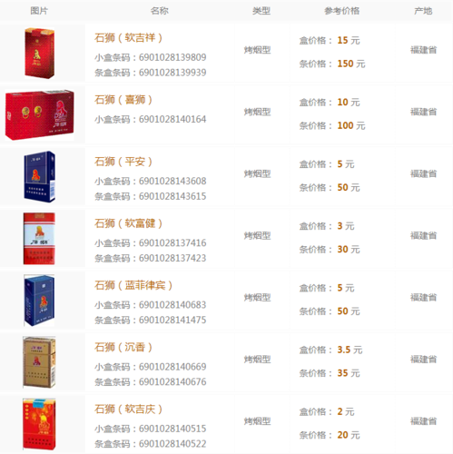 免税石狮香烟总仓(免税石狮香烟总仓是正品吗)